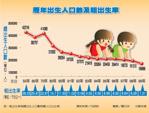 超少子化图标