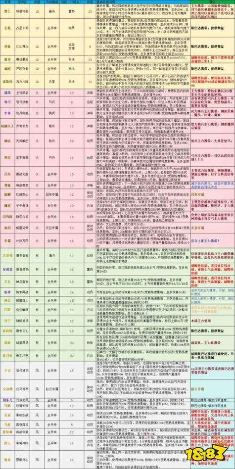 三国群英传5最强军师技大全图标
