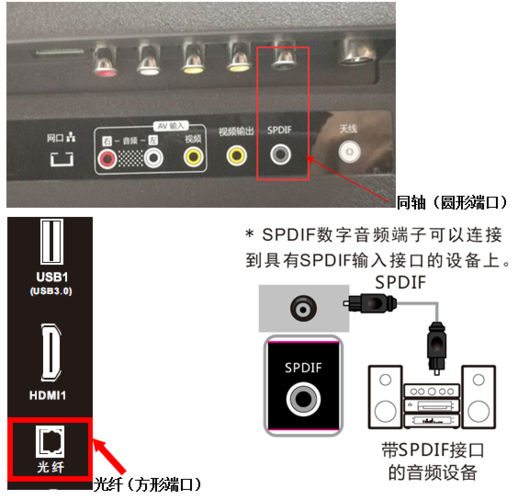电视声音怎么连接音响