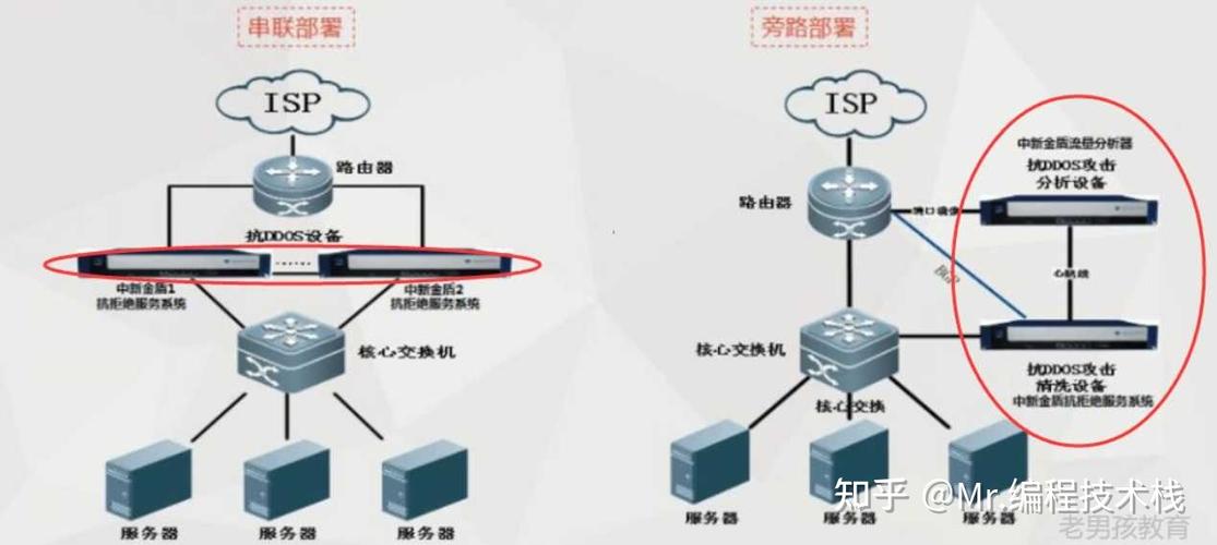 防火墙排名前十名