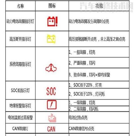 货车电池灯亮是什么故障图标