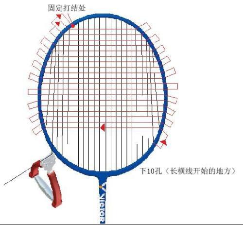 10米线能穿几个羽毛球拍