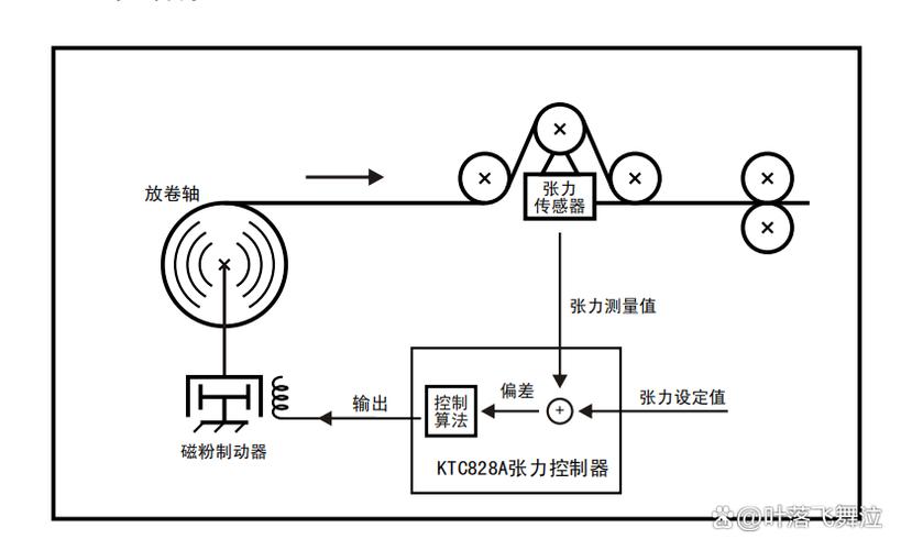 张力传感器的电路图图标
