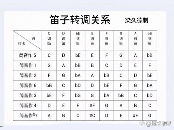 竹笛变调怎么变图标