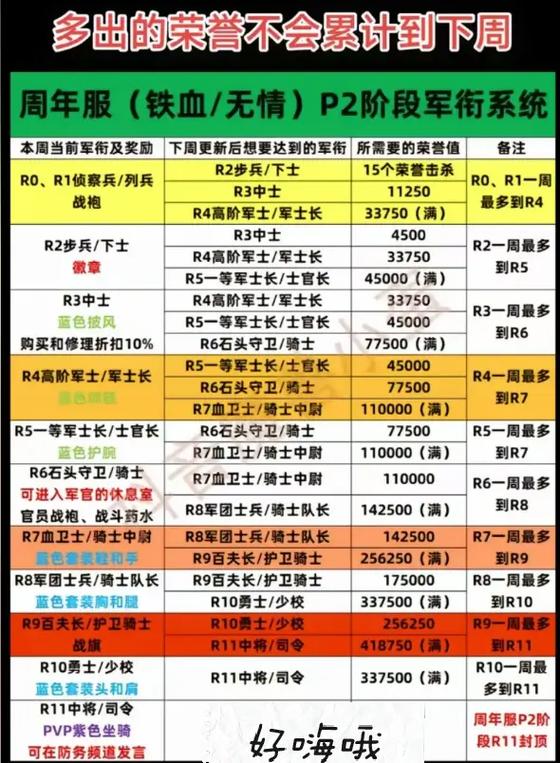 魔兽世界部落军衔一览表