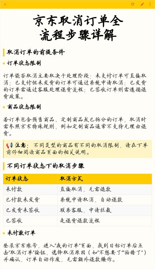 京东取消订单申请一般多久审核完成图标