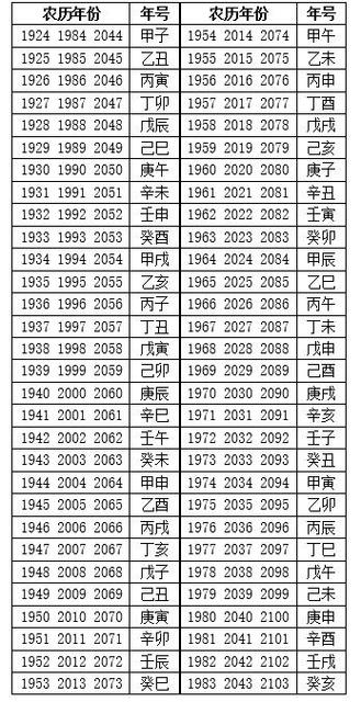 万年历查询表