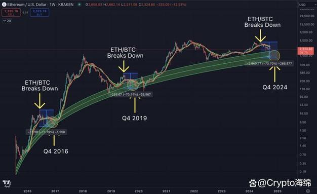 ETH历史