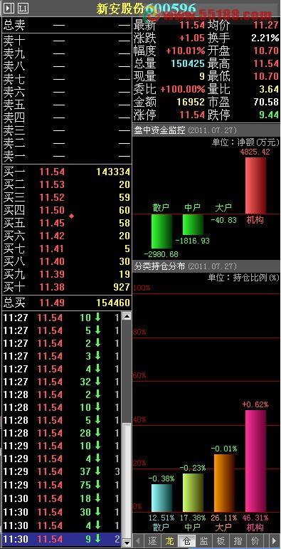 中投证券官网交易软件下载