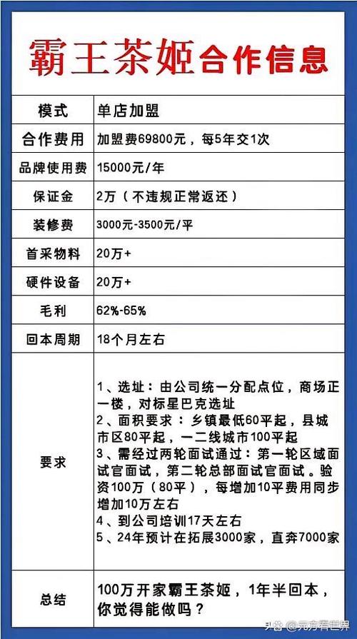 开一个广告需要多少钱