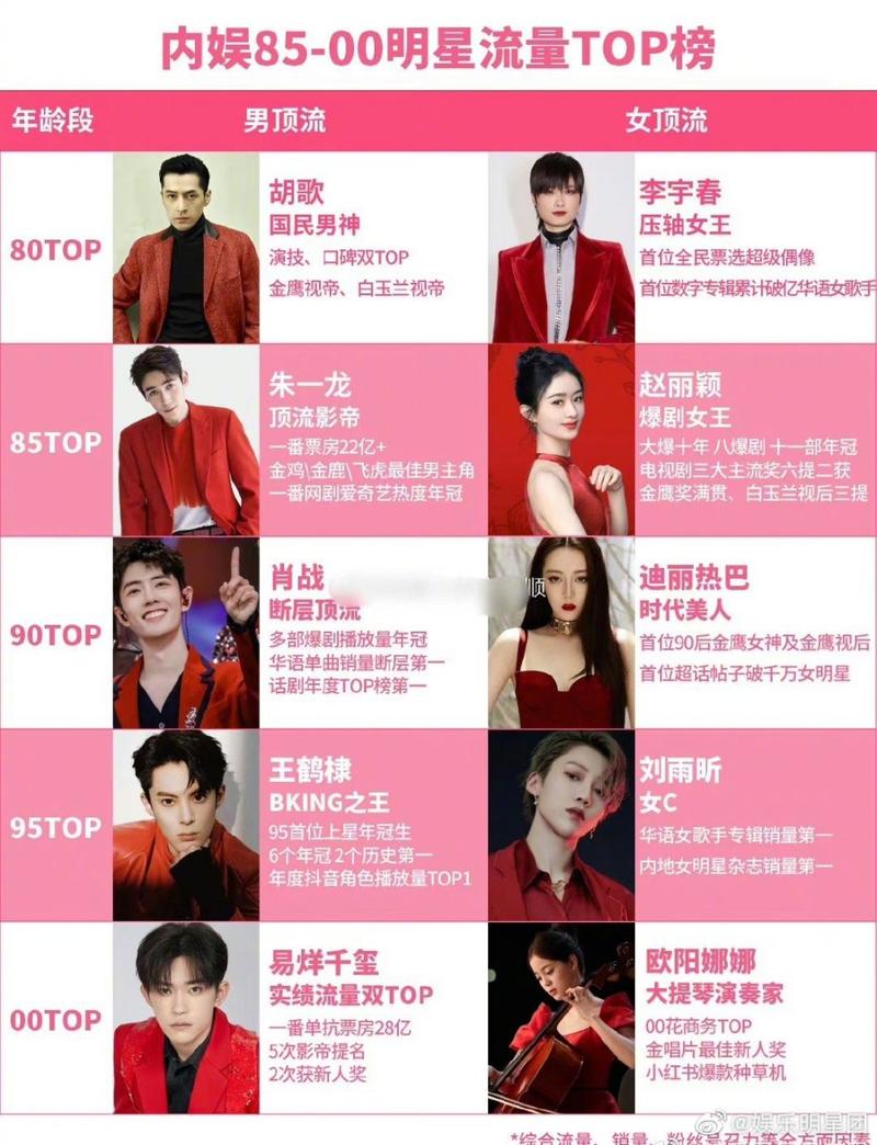 流量明星为什么火