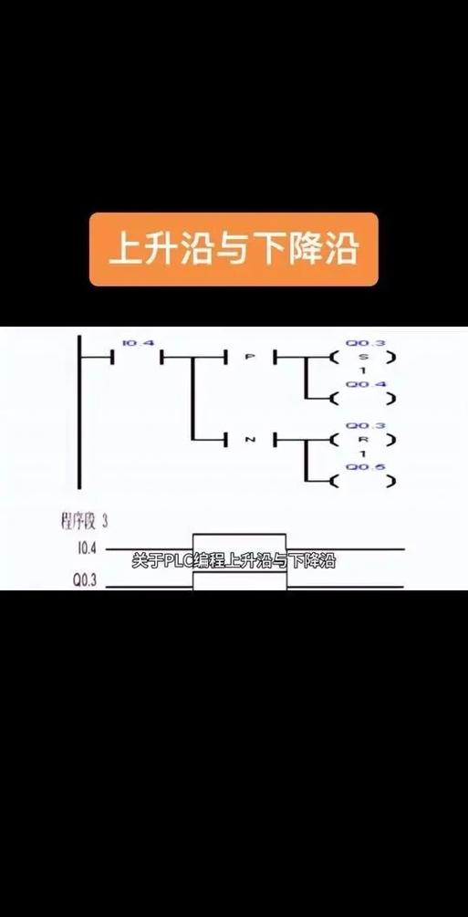 三菱上升沿指令怎么用图标