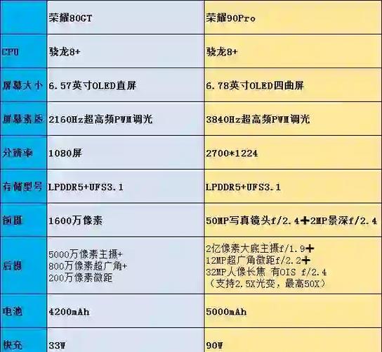荣耀80更换屏幕的推荐价格图标