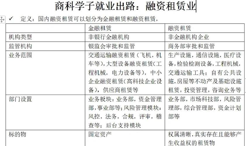 新租赁准则融资租赁