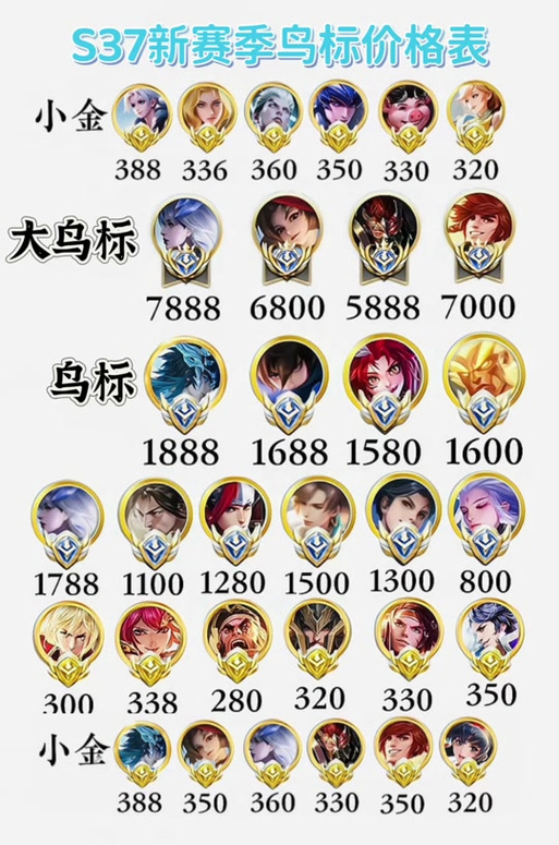 王者荣耀战绩标识图解