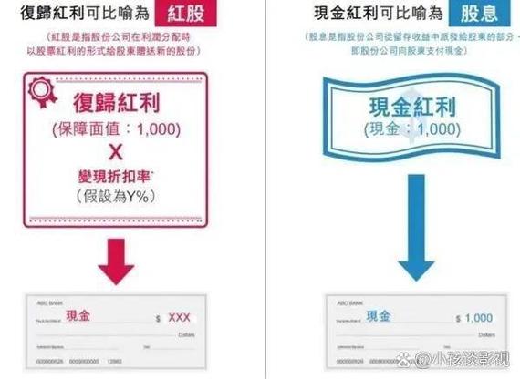 英式分红