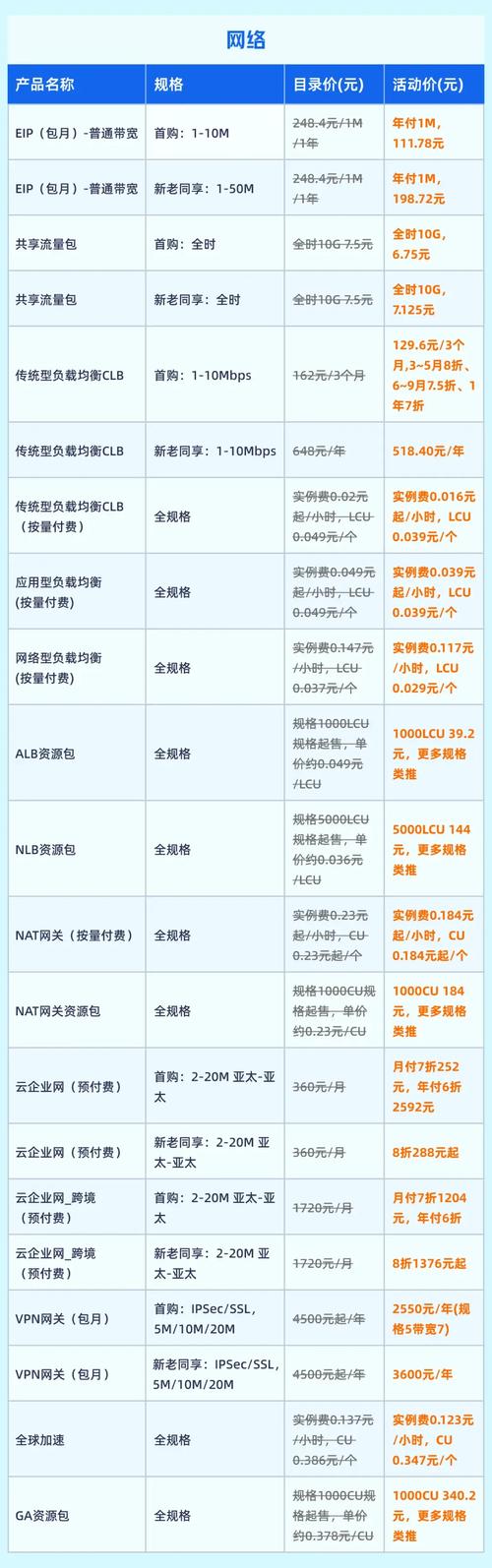 服务器多少钱一台