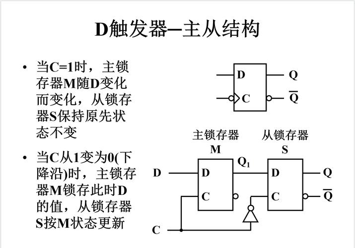 迷你触发器怎么用图标