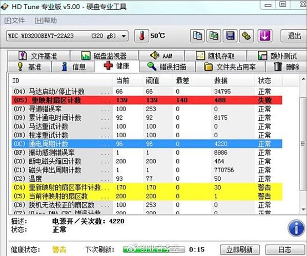 清除扇区后是新硬盘吗