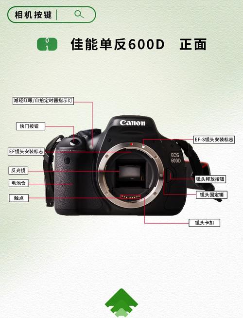 佳能600d镜头接口是什么型号图标