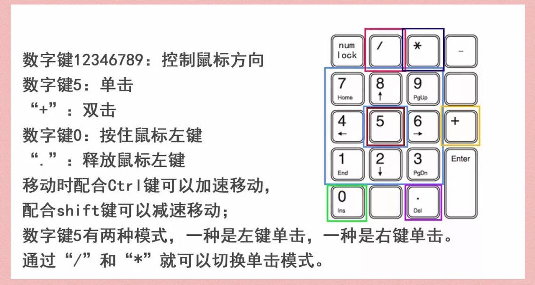 笔记本电脑怎么用键盘代替鼠标