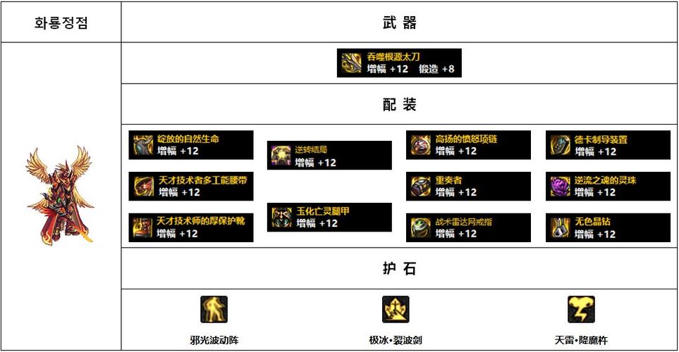 瞎子110版本装备选择图标