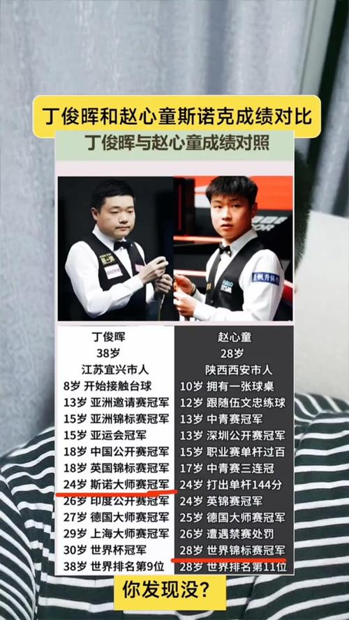 丁俊晖和赵心童谁厉害