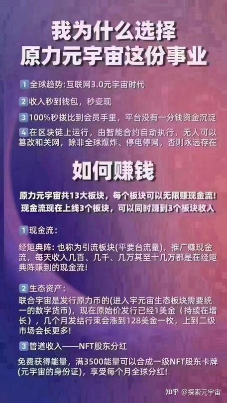 数字资产怎么赚钱图标