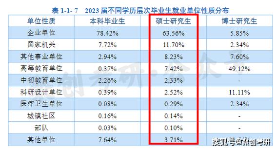 双非硕士属于什么档次