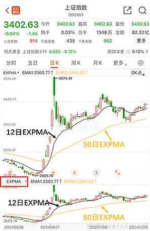expma均线多头排列选股公式图标