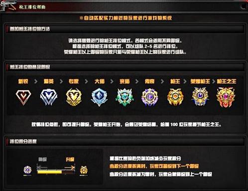 cf手游排位赛规则