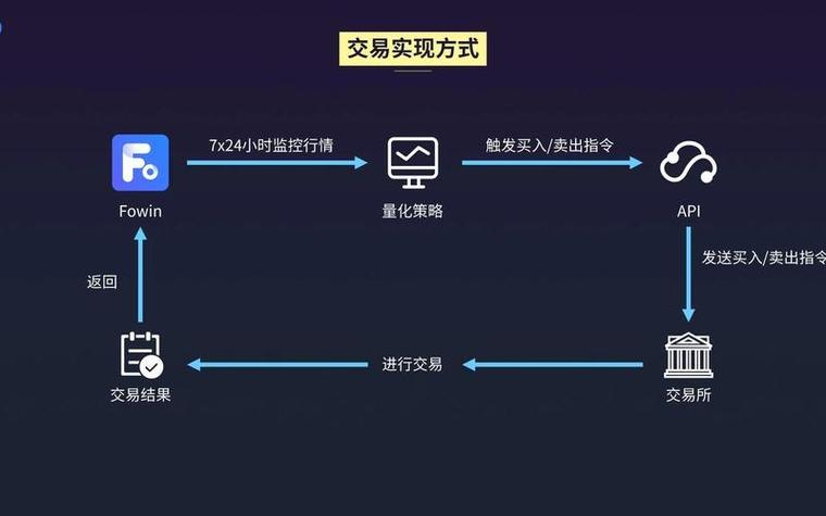 链易交易所APP