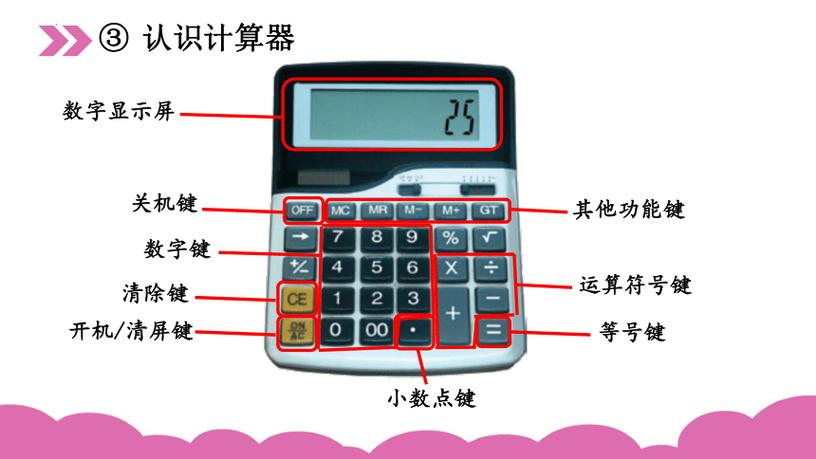 计算器上的所有键表示什么图标