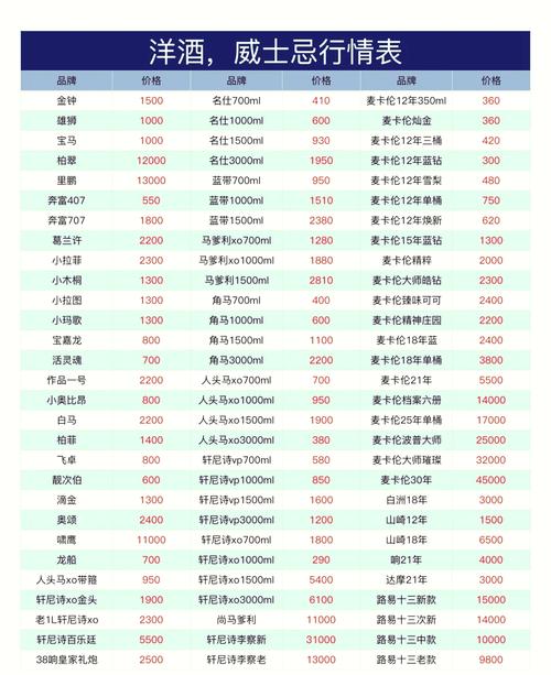 烟名字大全及价格表