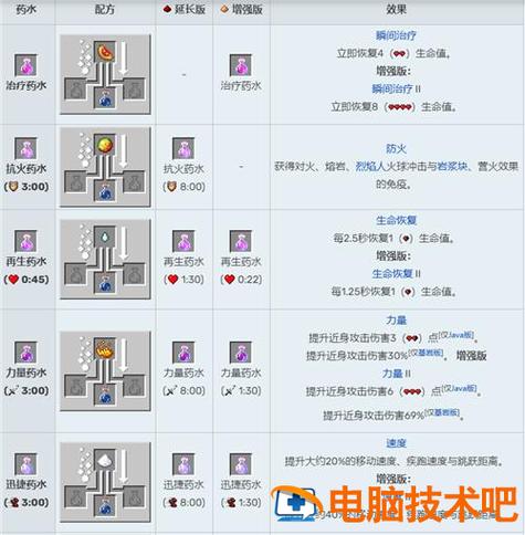 我的世界恶魂之泪怎么炼药图标