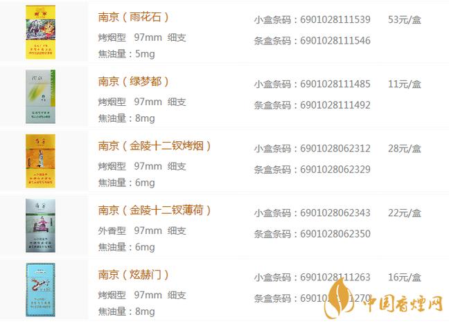 南京细支九五价格图标