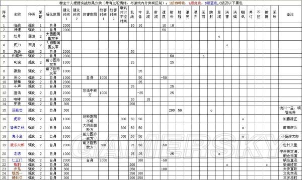 信野14战法效果图标
