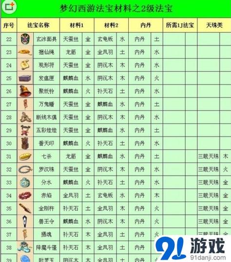 法宝合成图标
