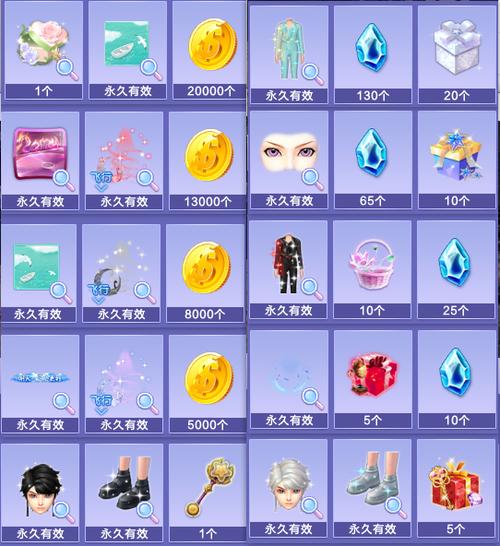 qq礼物价格范围图标