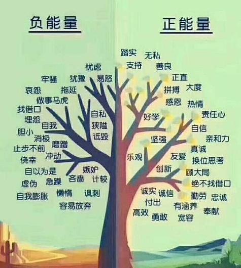 情绪树