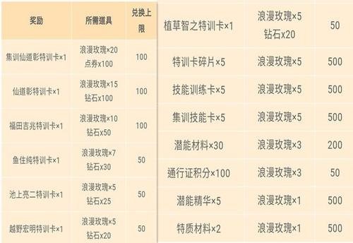灌篮高手礼包码大全