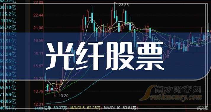 讯联科技股票图标