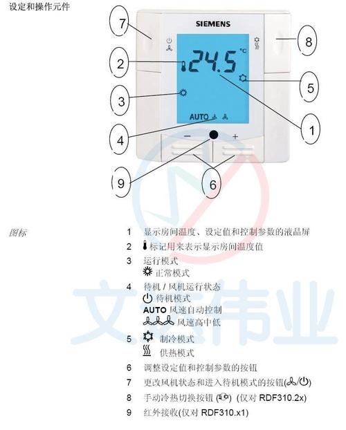 西门子中央空调控制面板使用说明