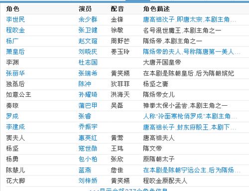 隋唐英雄传演员表