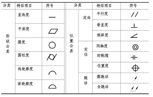 cad上下公差