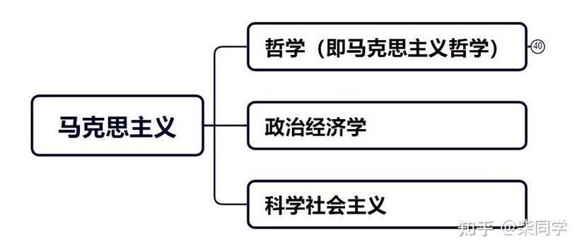 世界三大主义是什么图标