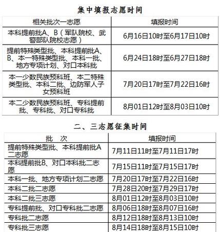 2018年河北高考一本线