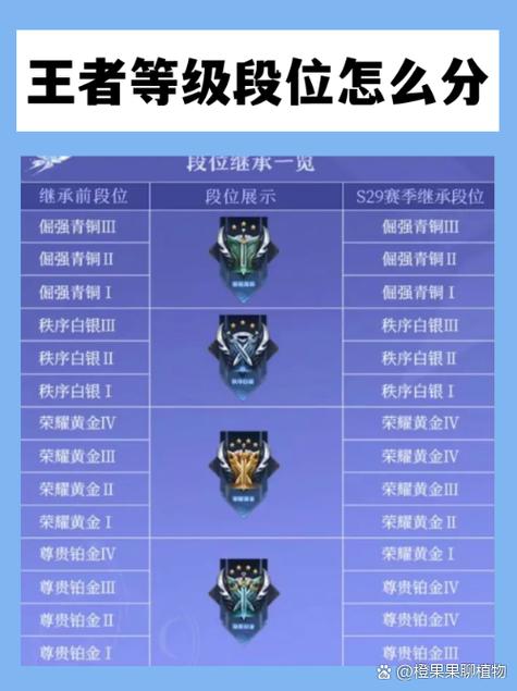 至尊星耀IV什么档次