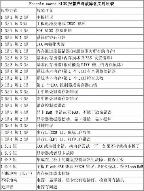 电脑故障排查表图标