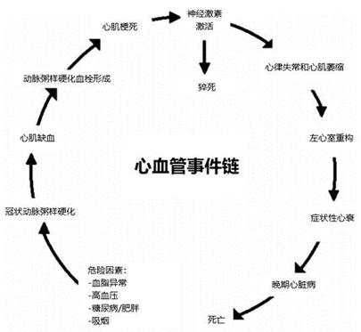 心事件触发条件